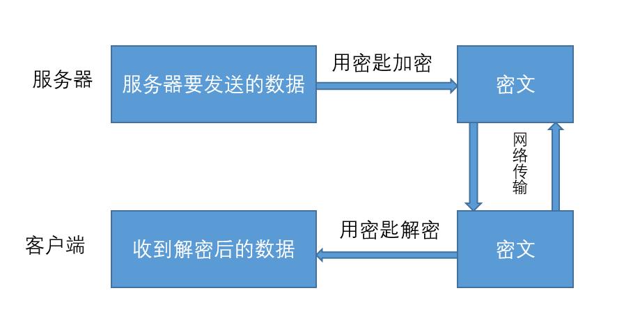 【漫画】https 加密背后那点事