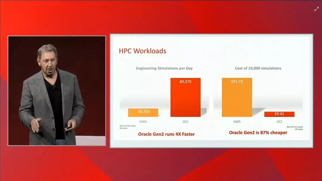 Oracle 2018 OOW: Cloud Generation 2--Larry Ellison