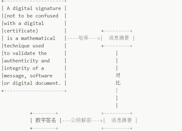 为什么 HTTPS 比 HTTP 更安全？