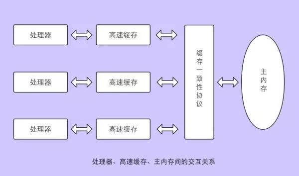 2019秋招：460道Java后端面试高频题答案版【模块四：Java虚拟机】