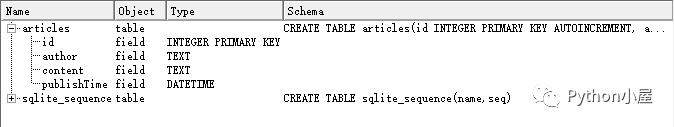 Python在SQLite数据库中动态创建数据表的思路与实现