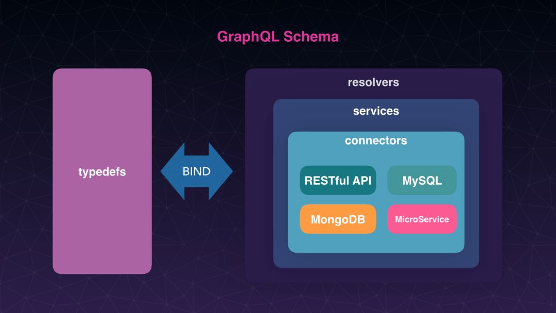 【第1306期】GraphQL 聚合层解放前后端