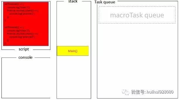 一次弄懂Event Loop（彻底解决此类面试问题）