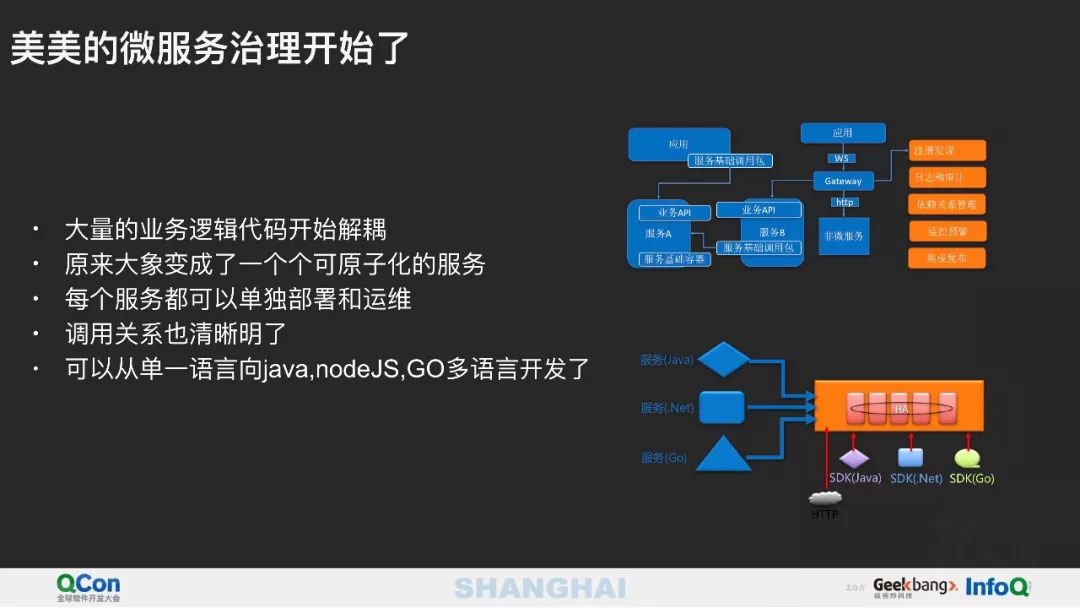 从微服务到Serverless 架构应用与实践