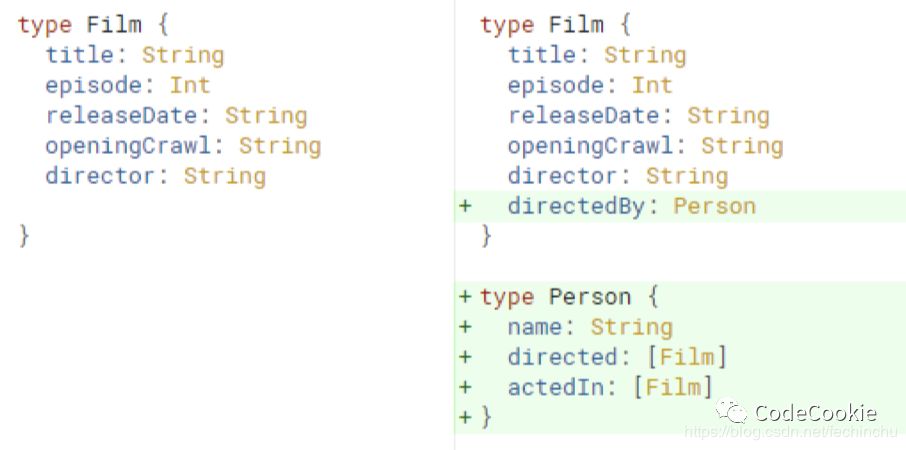 再见Restful,你好GraphQL