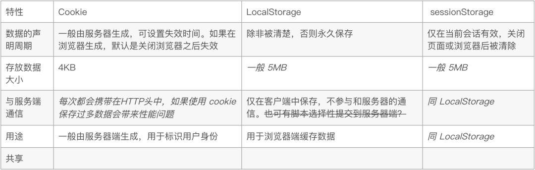 前后端分离--整套解决方案