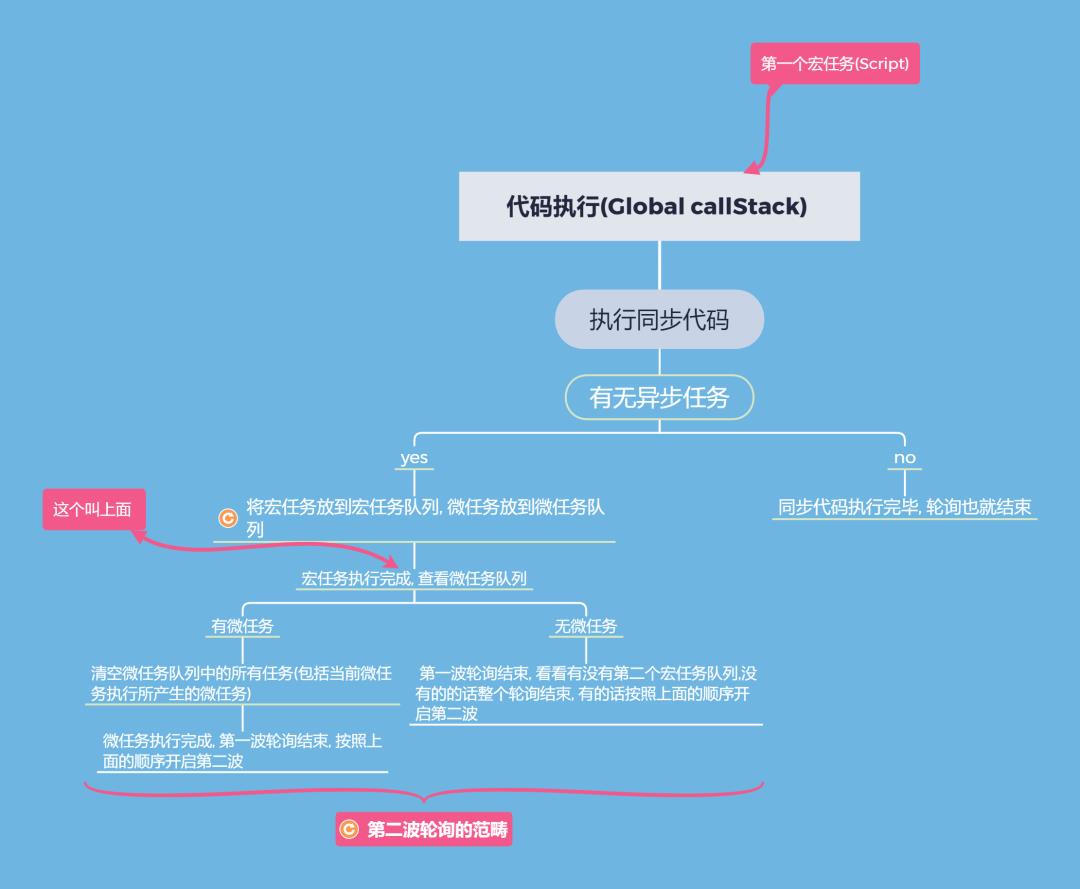 浠庝竴閬撻潰璇曢璋堣皥瀵?EventLoop 鐨勭悊瑙?> 
 </figure> 
 <blockquote data-tool=