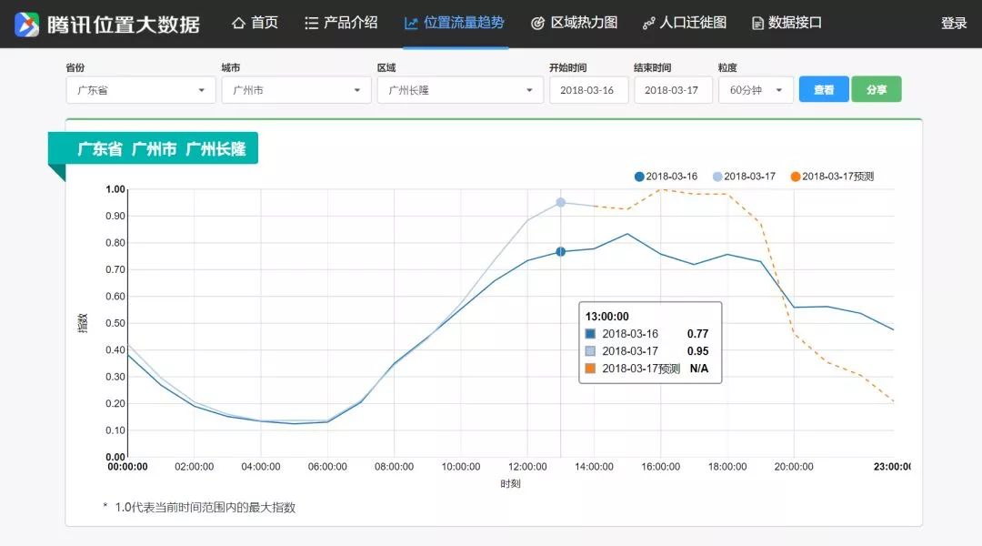 即使不会爬虫技术，也能轻松获取的重要数据