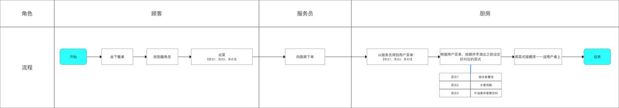 这是一篇清晰 & 易懂的 Rxjava 入门教程