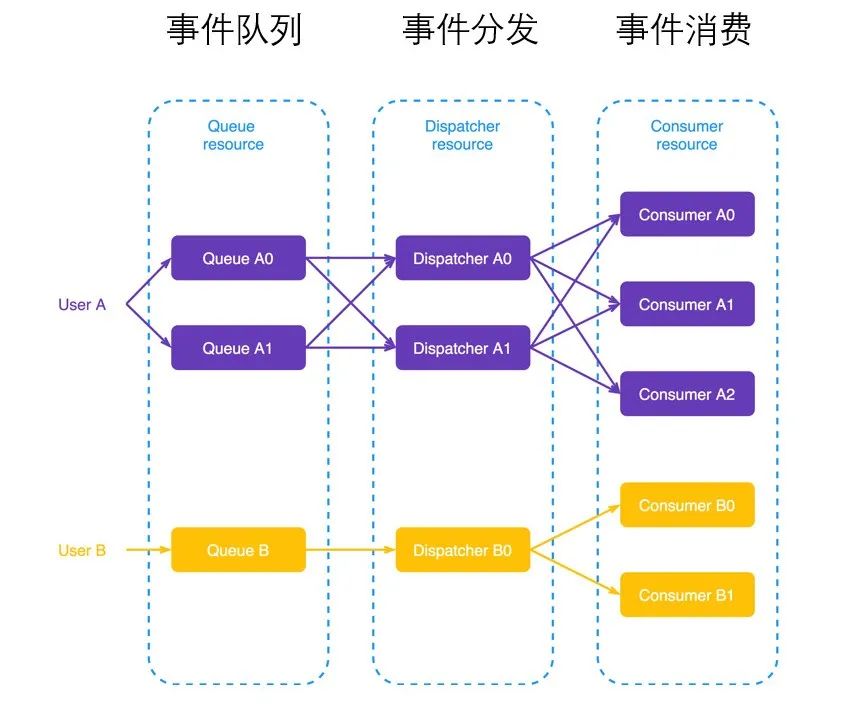 从单体迈向 Serverless 的避坑指南