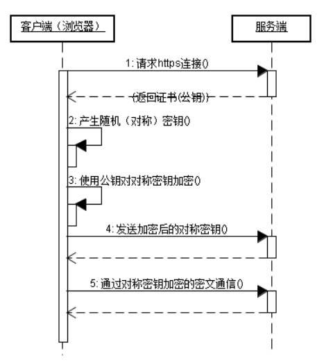 https 科普扫盲帖