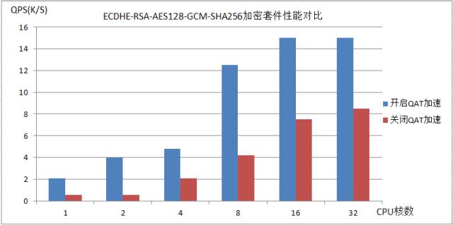 Tengine开源新特性：如何让HTTPS处理能力轻松翻倍？