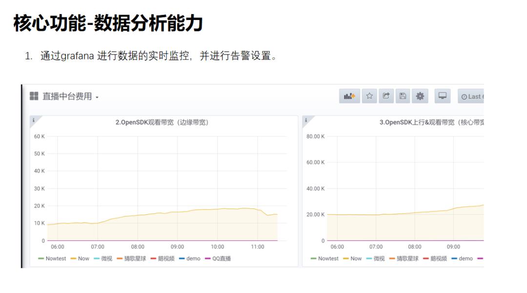 鹰眼海量级分布式日志系统上云的架构和实践