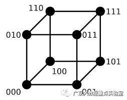 论文分享 | 局部海明距离优化的深度哈希算法