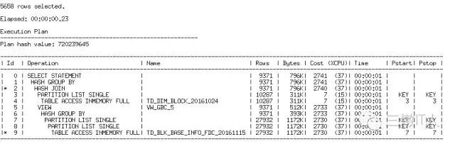 平均提速20倍！Oracle 12c In-Memory最佳实践