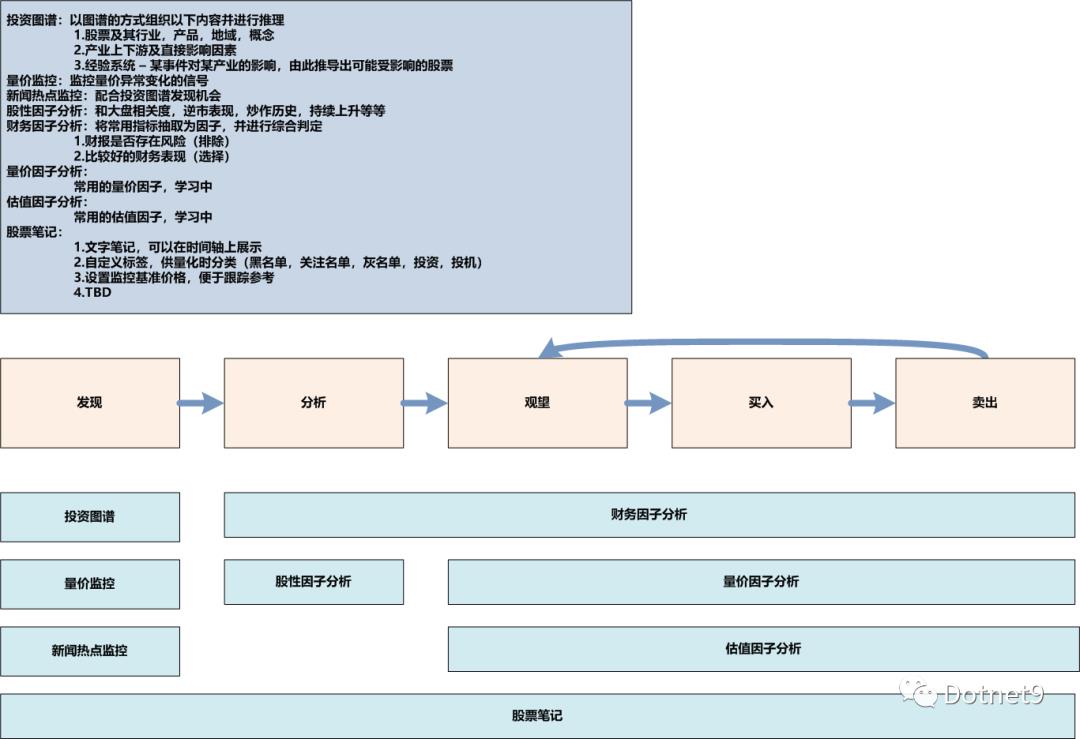 牛市来了？这几款开源项目让你的交易更加得心应手