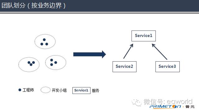 前后端分离，是为了彼此更好