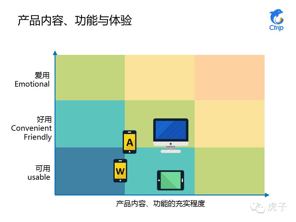 虎哥UXPA工作坊讲义 - 响应式设计之电商行业应用