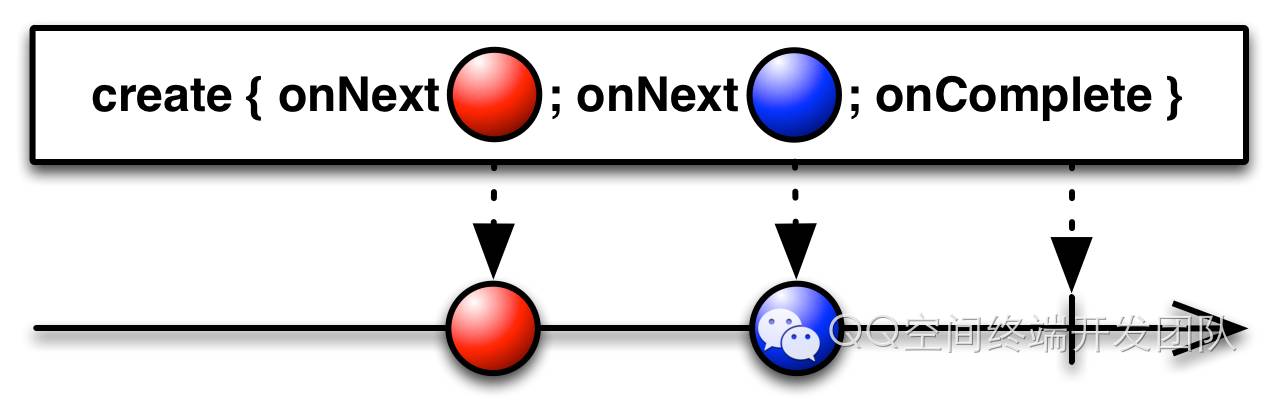 【RxJava && Agera】从源码简要分析基本调用流程