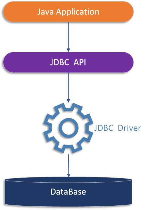 javaEE体系结构