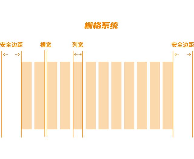 设计方法论：做好响应式设计，设计师需要做哪些准备