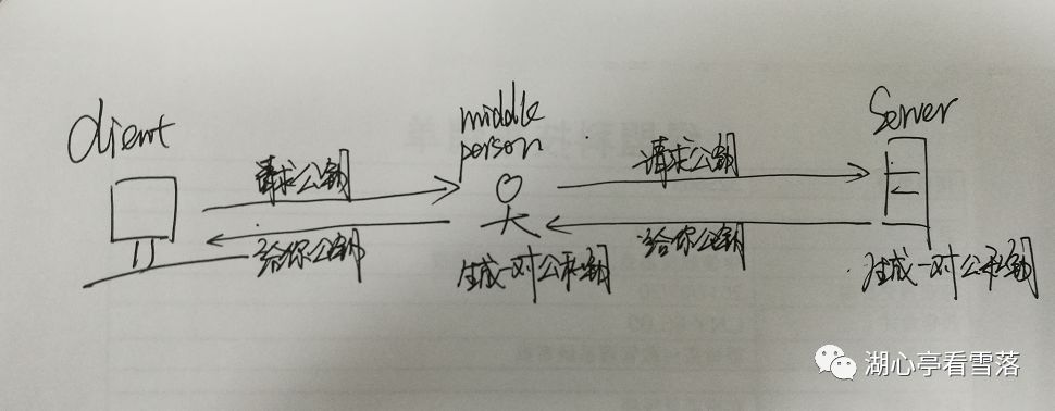 从https的演进到burpsuite抓包的漫谈