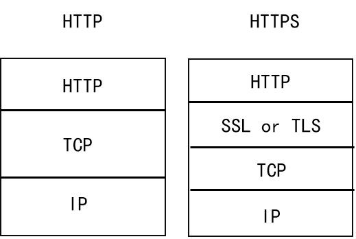 https到底加密了什么