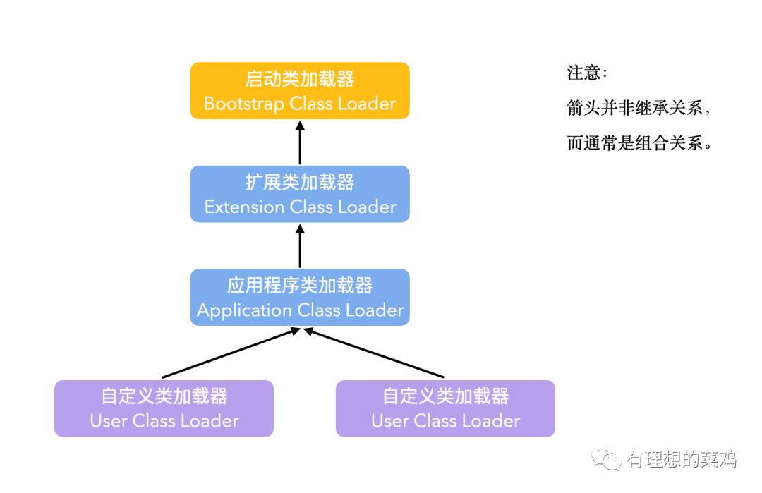 每日一面——什么是双亲委派模型？