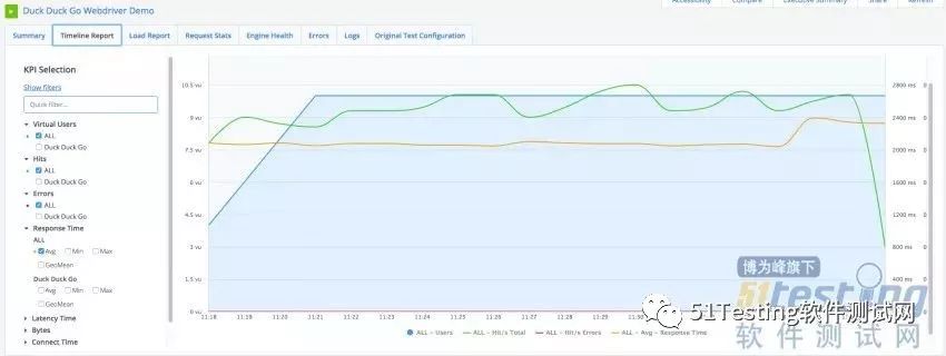 JMeter如何联合Selenium WebDriver进行自动化测试？