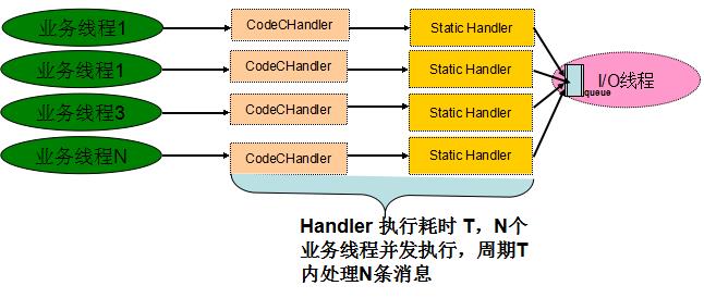 从入门到实战，Netty多线程篇案例集锦