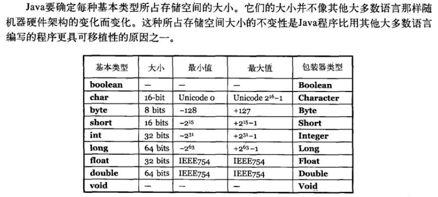 「Java面试题精华集」Java基础知识篇（2020最新版）附PDF版 ！