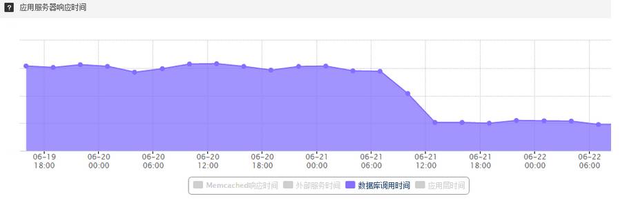 贝贝数据库中间件定制和优化实践