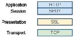 流量安全之HTTPS协议浅析