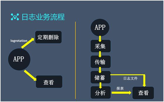 【技术】百亿级日志系统架构设计及优化