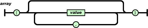 Jsonlib 的使用