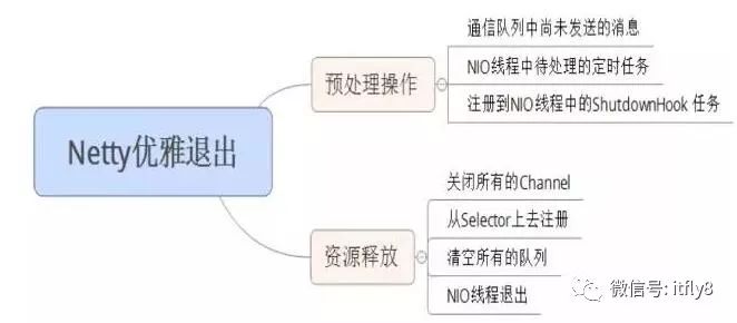 一篇文章，读懂Netty的高性能架构之道