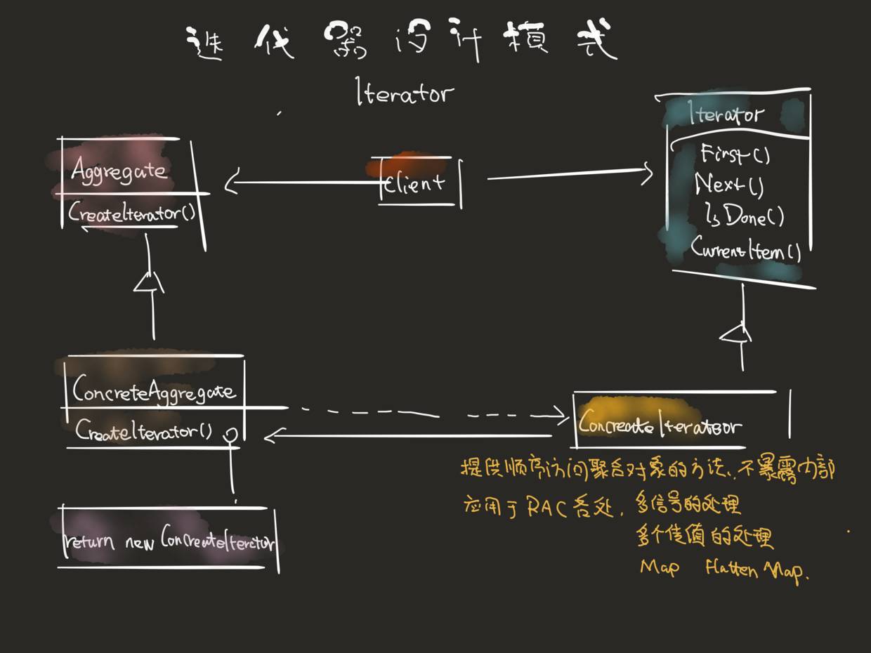 从 ReactiveCocoa 中能学到什么？不用此库也能学以致用