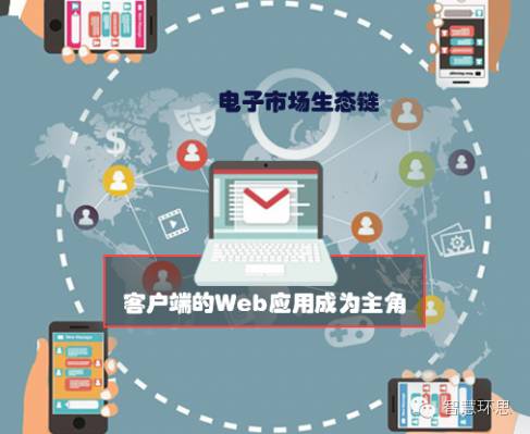 【环思APP移动应用】移动Web应用开发是怎么火起来的