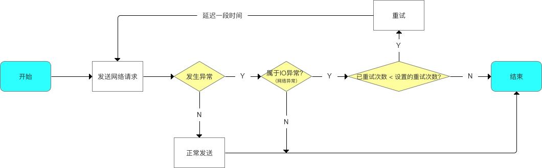 实例讲解丨使用RxJava的最佳开发场景