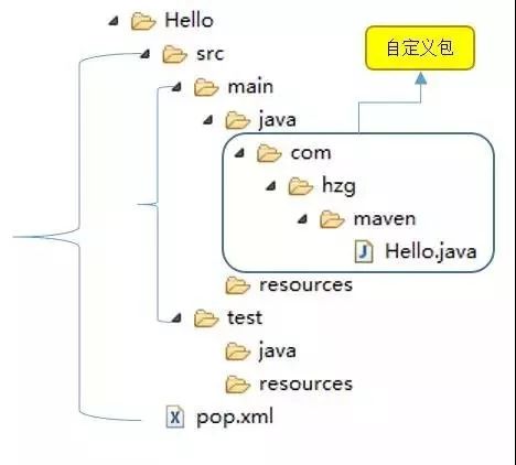 Maven最全知识点总结 可以收藏啦