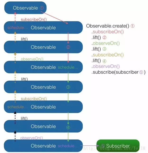 一起来造一个RxJava，揭秘RxJava的实现原理