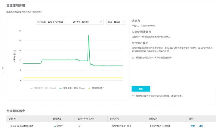 函数计算2.0 重大发布，Serverless 计算开启新纪元