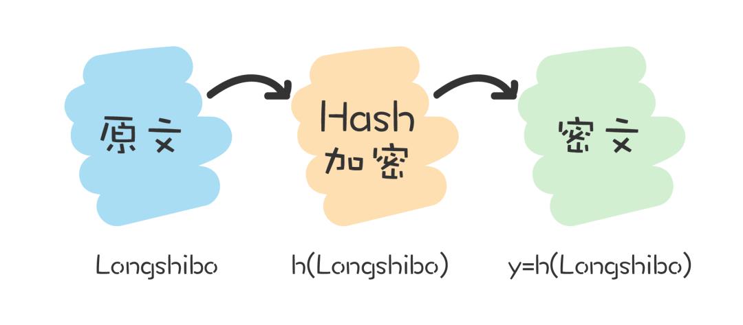 财智快答｜区块链知多少：什么是哈希算法？