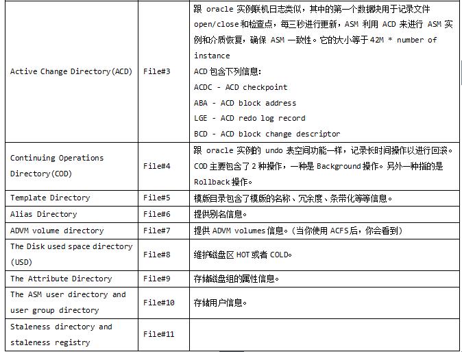 Oracle内核系列3-揭秘ASM磁盘头信息