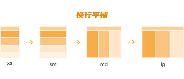 设计方法论：做好响应式设计，设计师需要做哪些准备