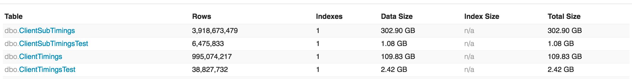 翻译首发！「Stack Overflow 的 HTTPS 化：漫漫长路的终点」