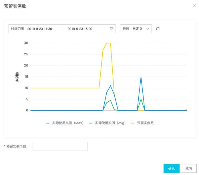 函数计算2.0 重大发布，Serverless 计算开启新纪元