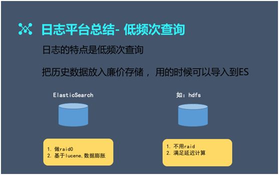 【技术】百亿级日志系统架构设计及优化