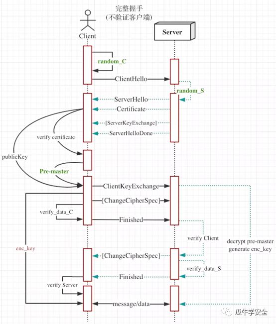 HTTPS网络流量解密方法探索系列1