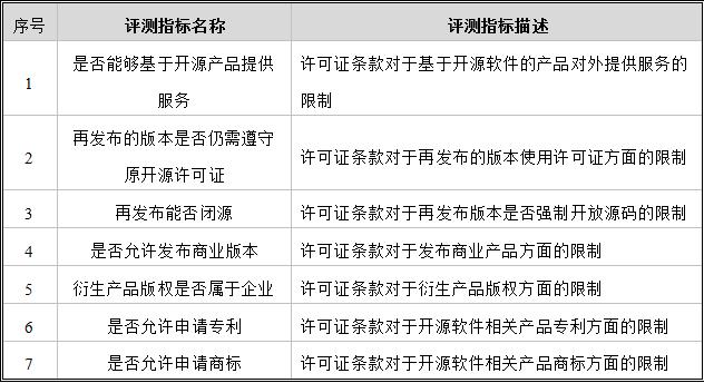 金融业开源软件研究评测（二）——JSON组件评测模型